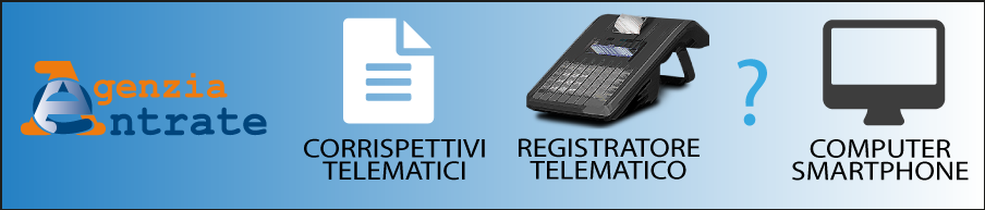 Alternativa al Registratore Telematico - Come Inviare Corrispettivi
